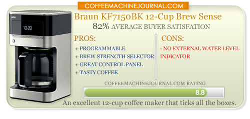 braun brew sense 12-cup coffee maker