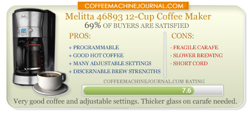 melitta 12-cup coffee maker