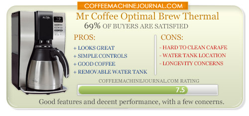 mr coffee optimal brew