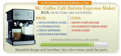 mr coffee under $200 espresso maker