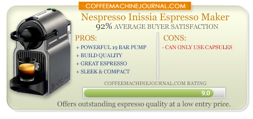 nespresso inissia espresso machine under 100